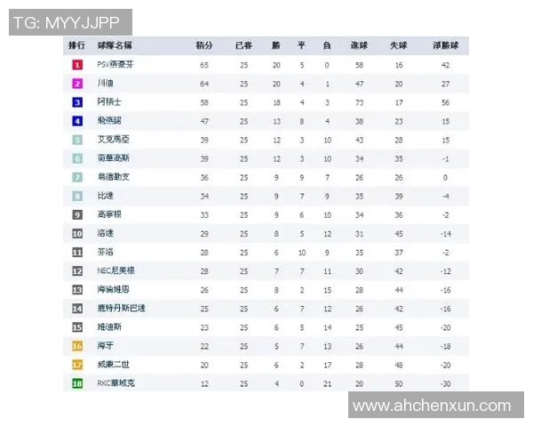 上海羽毛球队强势领跑联赛积分榜积分达到81分展现冠军实力